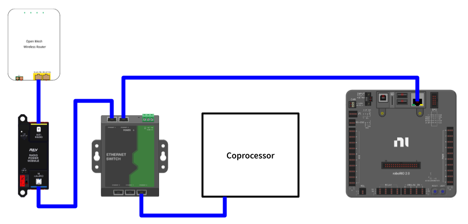 Correctly set static IP