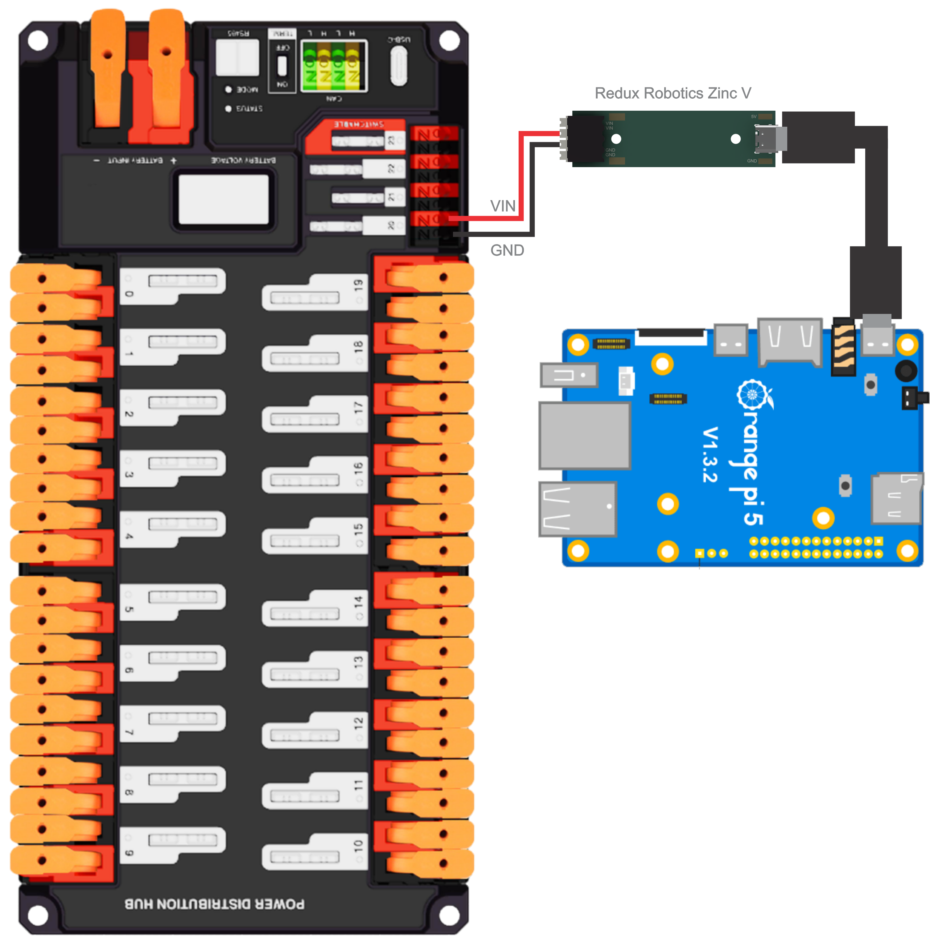 Wiring the opi5 to the pdp using the Redux Robotics Zinc V and usb c