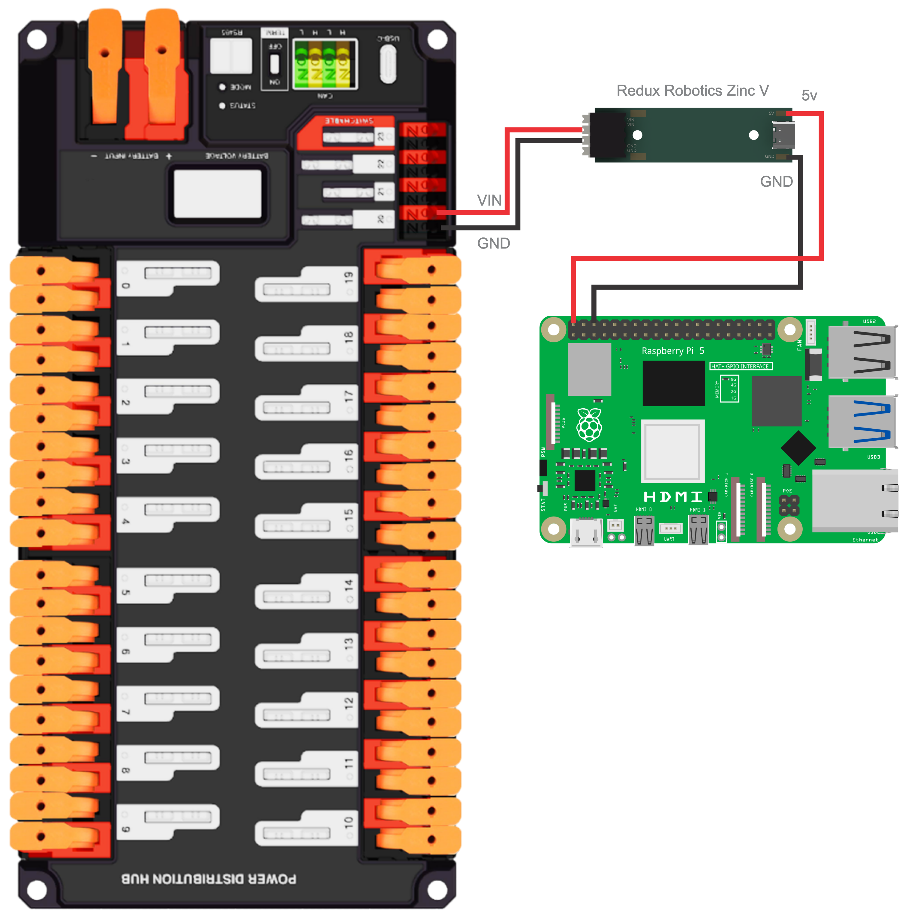 Wiring the RPI5 to the pdp using the Redux Robotics Zinc V