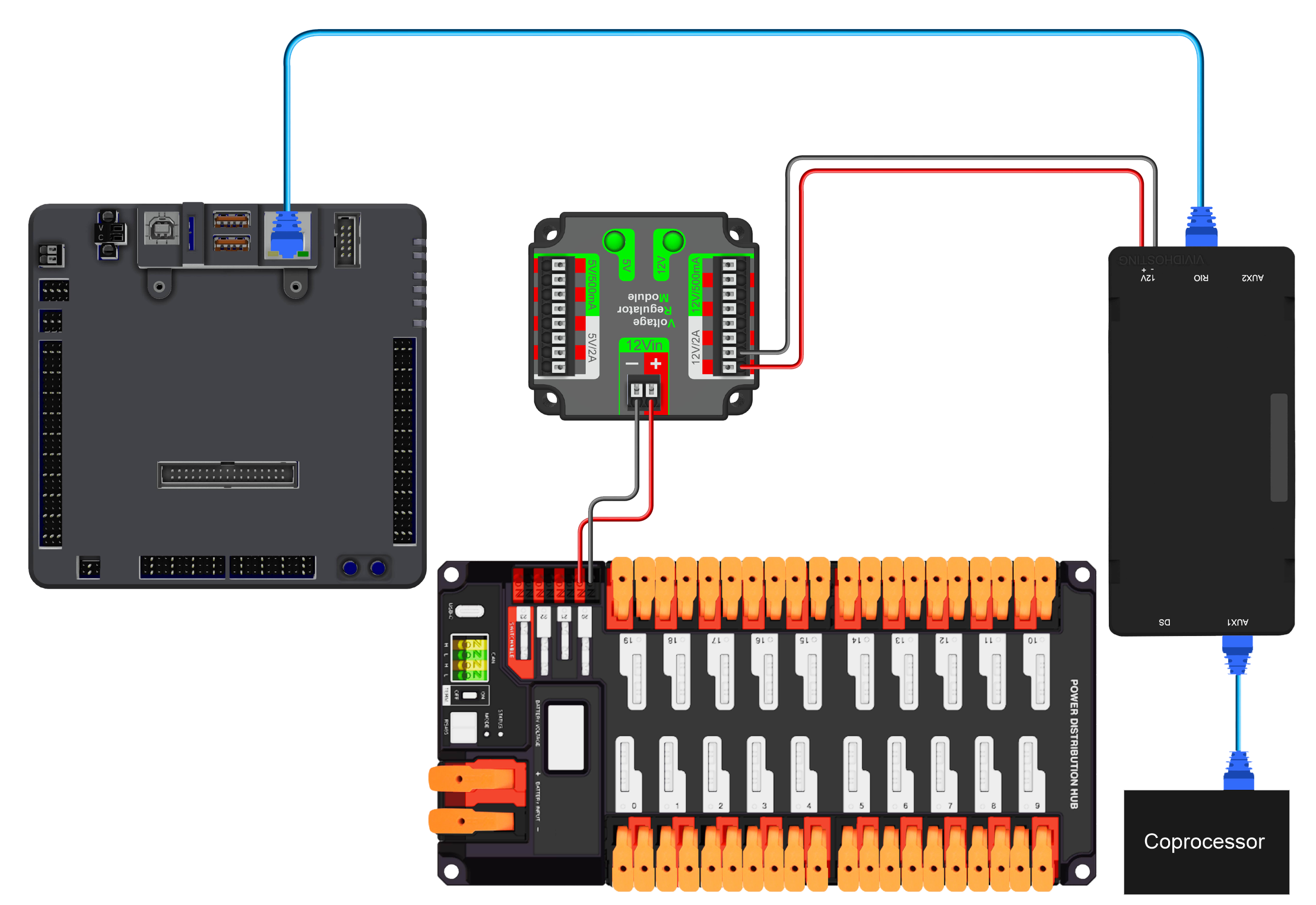 Wiring using a network switch and the new vivid hosting radio
